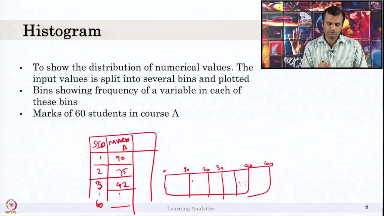 Week 4-Lecture 24 : Charts-II - YouTube