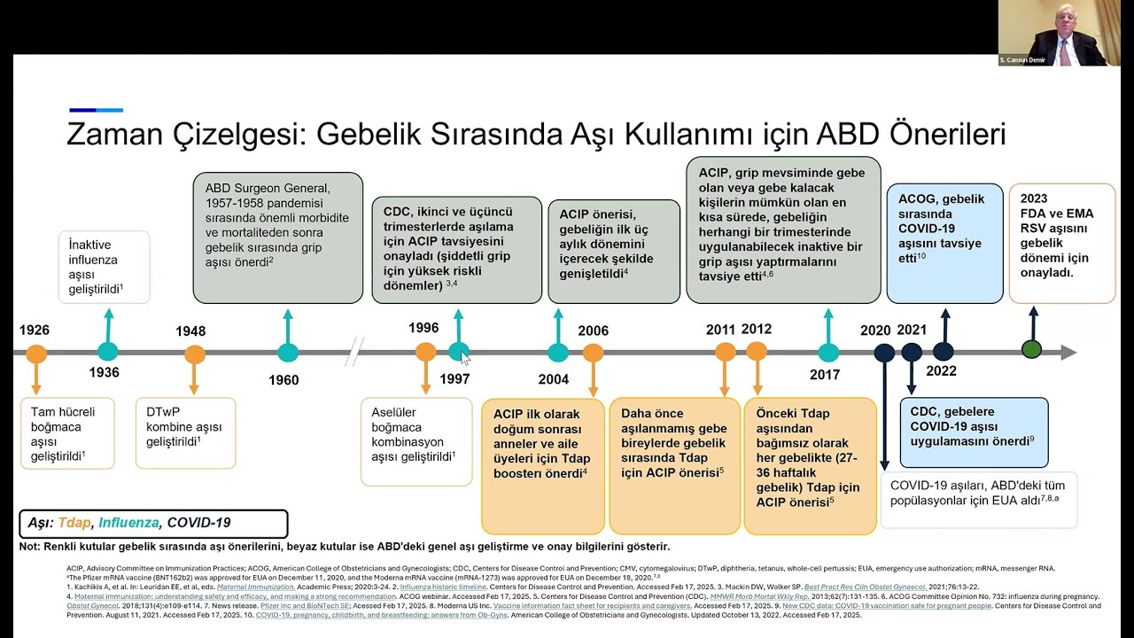 Gebelikte Aşılama - Prof. Dr. Cansun Demir