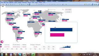 43 Qlikview Advanced Charts with Conditional Variables