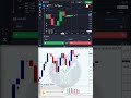 𝐑𝐄𝐕𝐄𝐑𝐒𝐀𝐋 𝐩𝐫𝐨 #binaryoptions #iqoptionwinningstrategy #quotex #100winratestrategy #mt4 #binomo #rexar