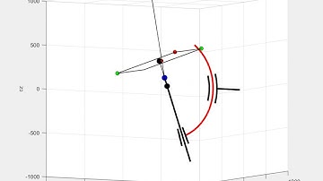 Simulation of A 3-DOF RCM Robot Manipulator