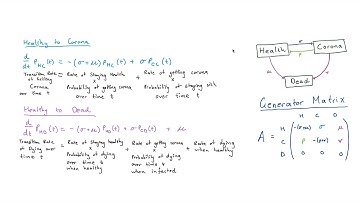 Kolmogorov Backward Differential