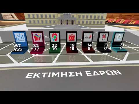 Exit poll: Πόσες έδρες καταλαμβάνουν τα κόμματα