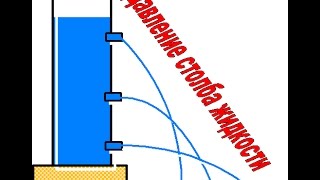 картинка: Давление. Столб жидкости