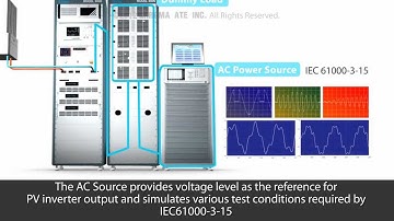 PV Inverter ATS (English Version)