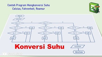 [VBA-Excel] Konversi Suhu