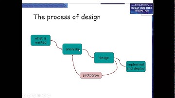 HCI: Basics of Interactive design