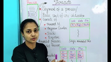 THREADS IN OS |USER LEVEL VS KERNEL LEVEL THREADS |TYPES AND RELATIONSHIP | MALAYALAM | CHAPTERS