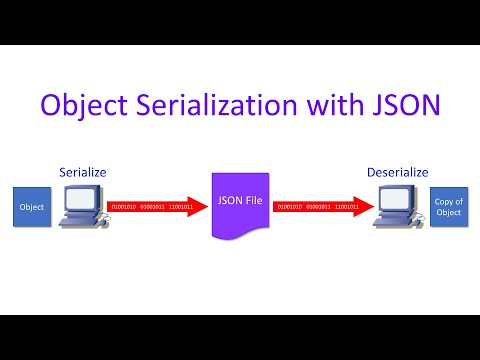 Видео: JSON цуваачлах объект гэж юу вэ?