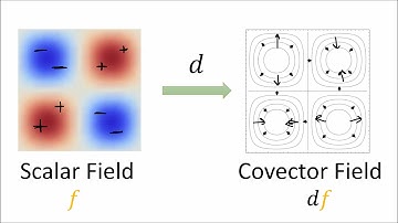 Tensor Calculus 6: Differential Forms are Covectors