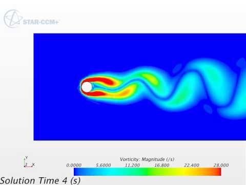 Vortex Animation - YouTube