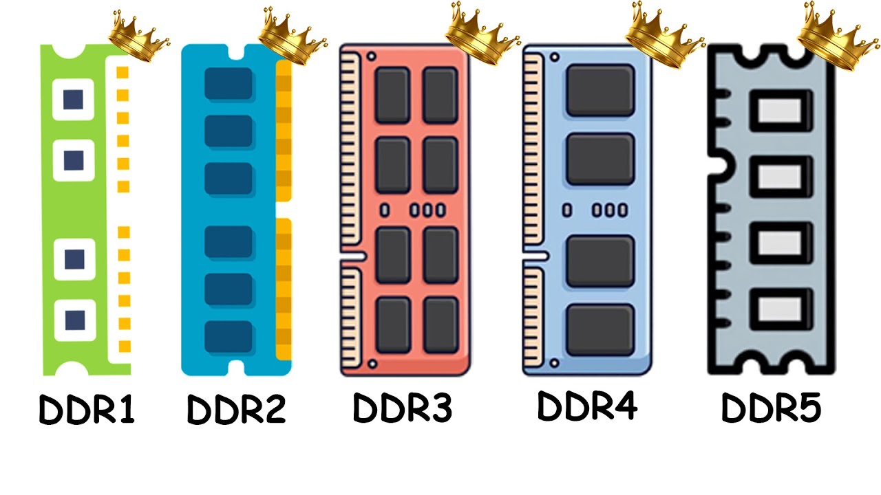 Every DDR RAM Explained in 12 Minutes - YouTube