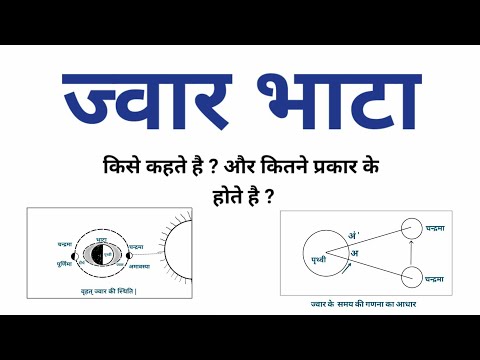 ज्वार भाटा - और उसके प्रकार |Tides | Types Of Tides | Geography | KD Classes |