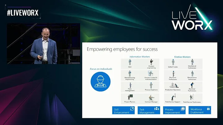 David Breaugh: Digital Transformation for the Indu...