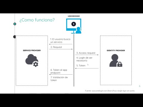 Video: ¿Qué es el protocolo SSO?