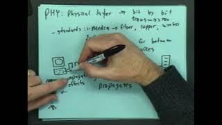 Networking at the Physical Layer: Propagation