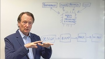 Silicon Lifecycle Management