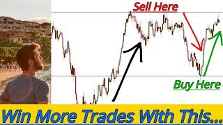 LEARN TO - Master Technical Analysis / Price Action Trading (In This Video)