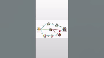 Greedy Algorithm Approach