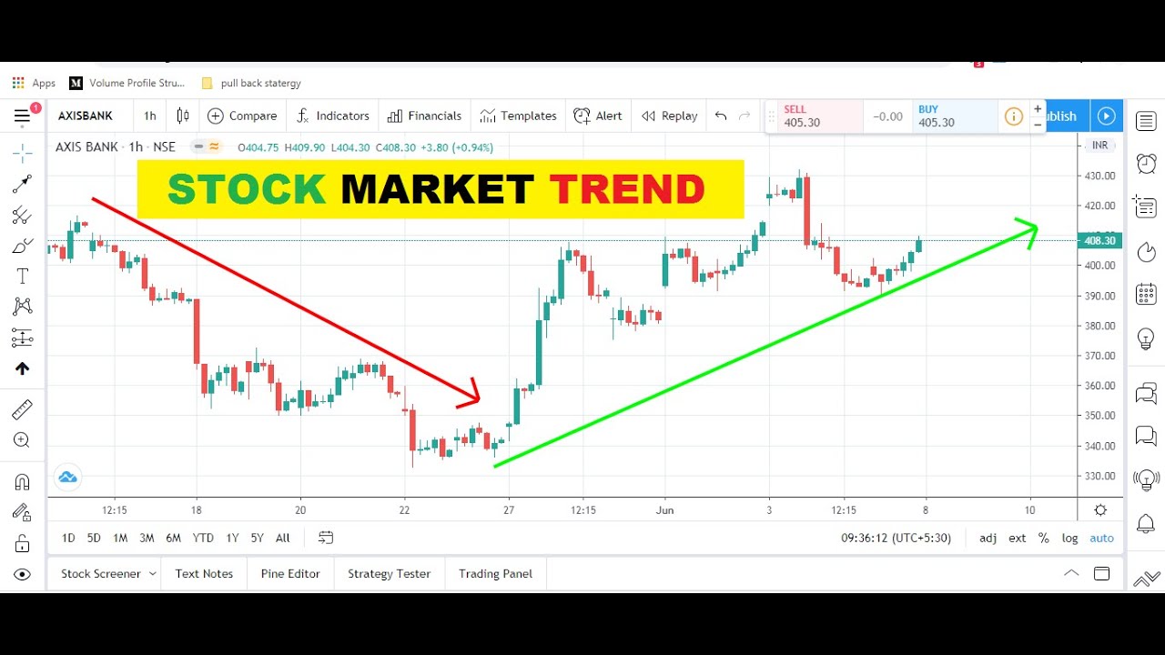 stock market trend chart 2020 intraday guide youtube stock market intraday chart
