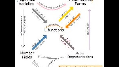 L-functions