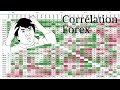 Comment utiliser la corrlation pour un meilleur trading sur le forex