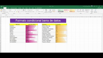 Excel barra de datos formato condicional