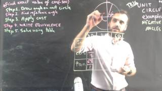 Unit circle negative angles