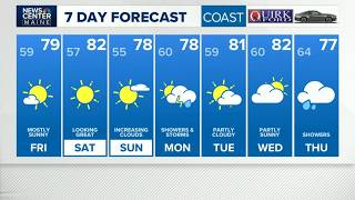 NEWS CENTER Maine Weather Forecast