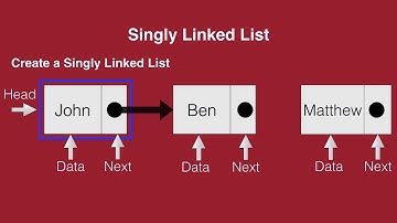 Data Structures: Singly Linked List in Python 3 (Part 1/10)