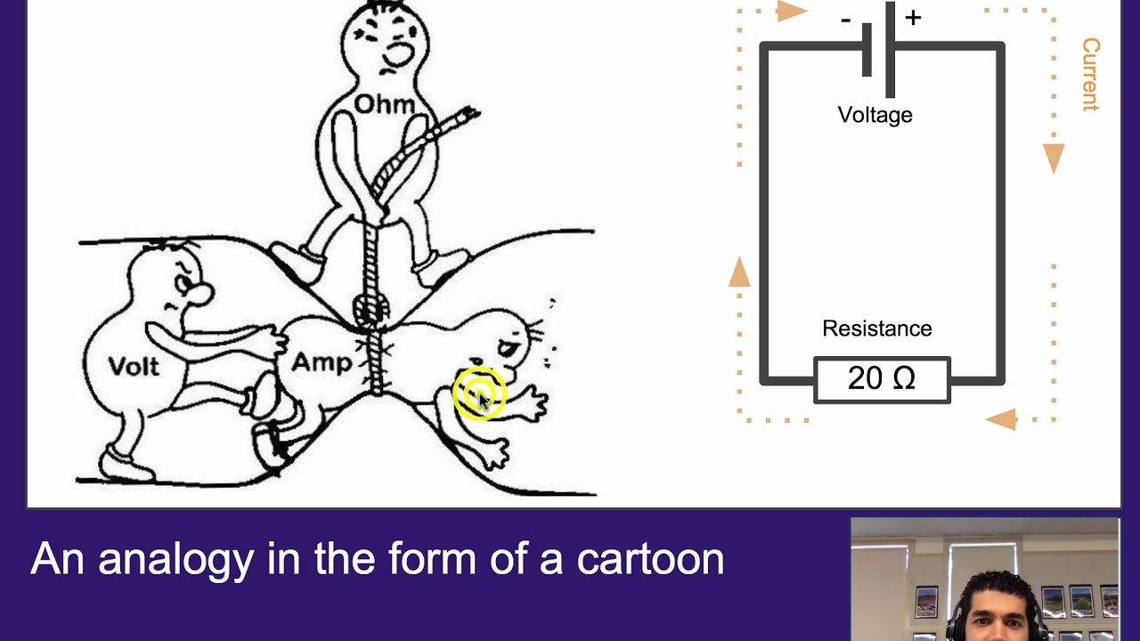 [DIAGRAM] Diagram Of Ohm S Law - MYDIAGRAM.ONLINE