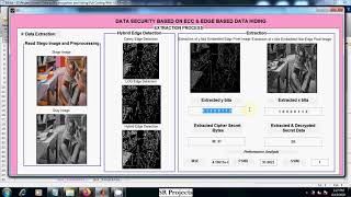 Data Security Based on ECC and Edge based Data Hiding | Image Processing Projects | MATLAB