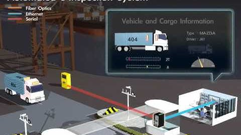 Moxa NPort 8000 series, serial to ethernet, Ethernet switch and serial device server combo