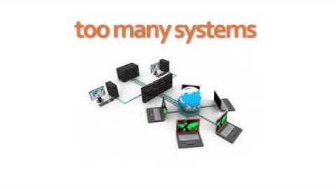 What is Ayehu eyeShare