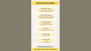 Process of HR Planning in 2 Minutes | UGC NET | PGT | Asst. Prof. Commerce