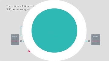 Network Group Encryption secures IP/MPLS networks