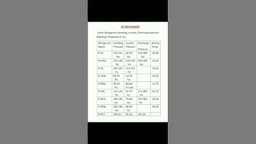 Some Refrigerant Standing, suction, Discharge pressure &   Boiling Temperature List.#shortsvideo