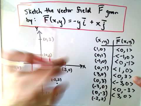multivariable calculus - Drawing Vector Fields (beginner) - Mathematics  Stack Exchange