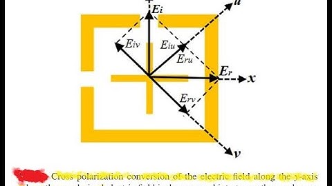 how to incident u & v polarized wave on metamaterial