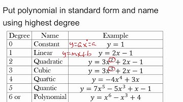 01 Naming Polynomials