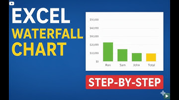 Excel Waterfall Chart Tutorial (Step-by-Step) | Profit Breakdown Dashboard | Excel for Beginners
