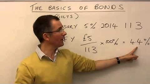 Understand Bonds - Stocks & Options Trading Guru Tutorials
