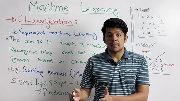 Classification in Machine Learning | Types, Examples & Applications | Hindi Urdu
