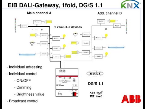 KNX Tutorial 7 : DALI