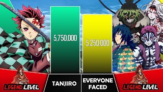 TANJIRO VS EVERYONE HE FACED Power Levels I Demon Slayer Power Scale I Sekai Power Scale
