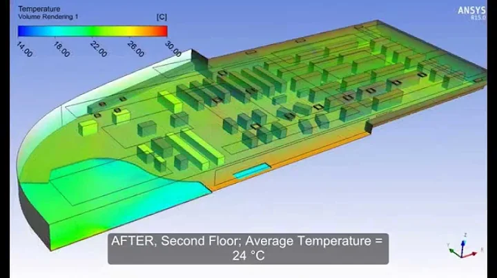 🥇 ANSYS CFX - Optimization of air conditioning in a Supermarket - CFD Simulation