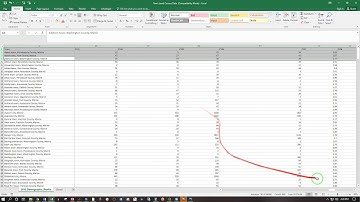 GIS 300 Week 4 Census Data Tabular Joins in QGIS