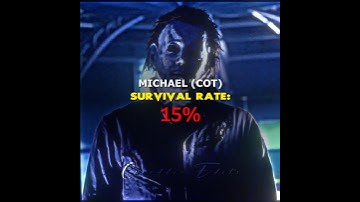 Top 5 Most Dangerous Michael Myers Forms (Survival Rate Ranked!)