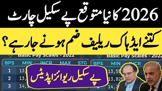 Breaking News for govt employees and pensioners| pay scale revise chart 2026 | budget news