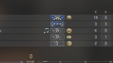 low trust factor mm in a nutshell